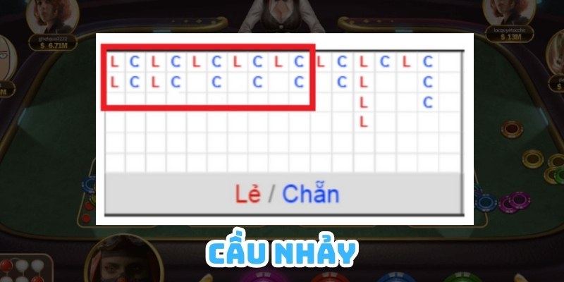 Cầu nhảy sẽ không theo bất kỳ một xu hướng nào